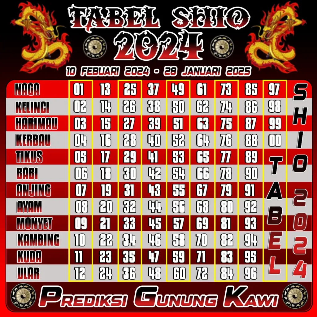 Tabel Shio 2024 Terlengkap Dengan Artinya